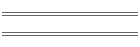 Wire Sizes